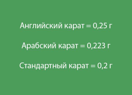 Wie viele Gramm sind in einem Karat?
