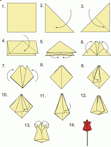 Wie man Papierkram aus Papier macht?