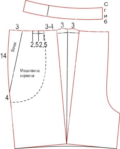 Simulation des unteren Teils des Overalls