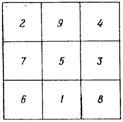 Wie löst man magische Quadrate?